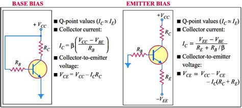 Transistor Biasing .